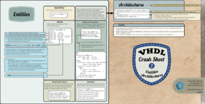 VHDL CrashSheet - Entity and Architecture