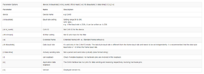 Evaluation of CAN-FD on Multi-core Heterogeneous Architecture