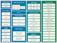 Allwinner T113 SoM - T113i Parameters|Performance|Power Consumption|Data|Price