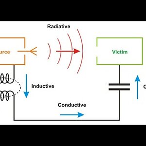 About EMI and EMC | EMI EMC Guidelines | PCB Layout |Components Selection | Hardware Board Design