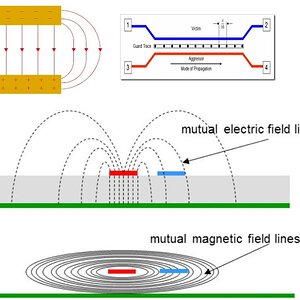 About Crosstalk and Calculations | High Speed PCB layout Design | Reflections | Ringing | NEXT FEXT