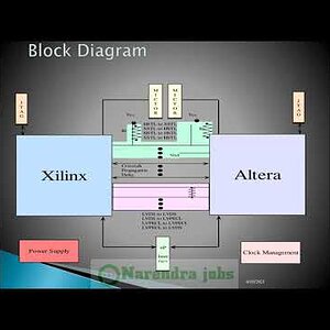 Signal Integrity Basics and causes for issues | High Speed PCB Layout Design | Cross Talk | Ringing