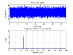 Estimating Frequency Over A Short Capture