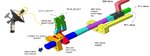 Monopulse Tracking System for Satellite Tracking