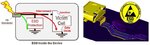 Electrostatic Discharge (ESD) Analysis