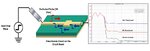 Time Domain Reflectometry (TDR) Analysis of Transmission Lines