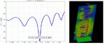 Helix (Helical) Antenna Design