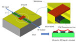 Capacitive RF MEMS Switch Design and Simulation