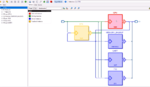 Visualizing Top Level to Block Diagram View in RTL designs