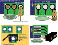 PCB pad design for machined interconnects