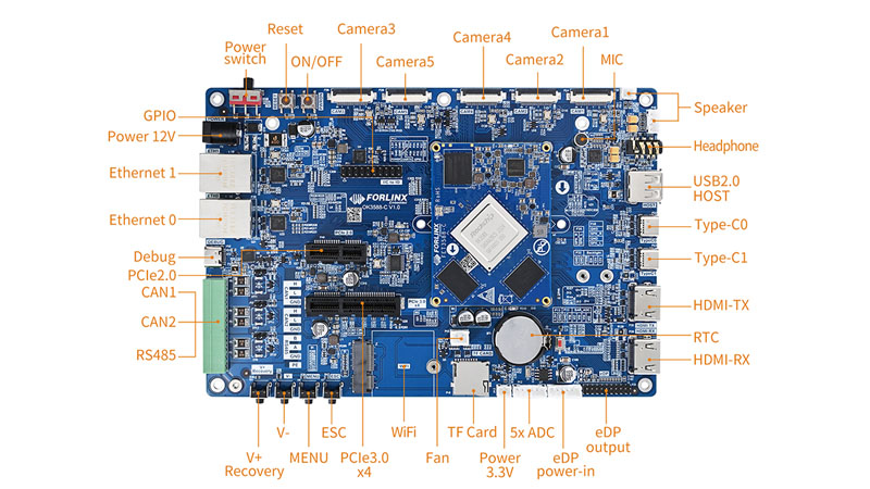 RK3588 System on Module(SoM)