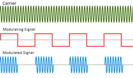 modulation.png